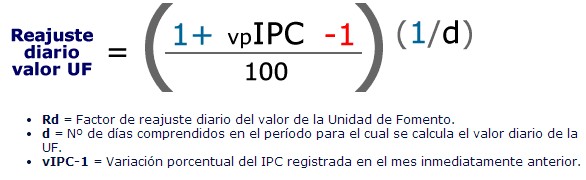 Formula calculo unidad fomento